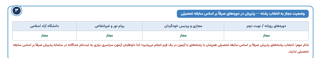 بخش ۳ کارنامه: وضعیت مجاز به انتخاب رشته در دورههای صرفاً سوابق تحصیلی