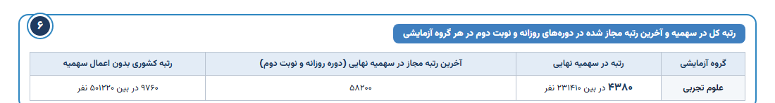 بخش ۶ کارنامه: رتبه در سهمیه نهایی، آخرین رتبه مجاز و رتبه کشوری بدون اعمال سهمیه
